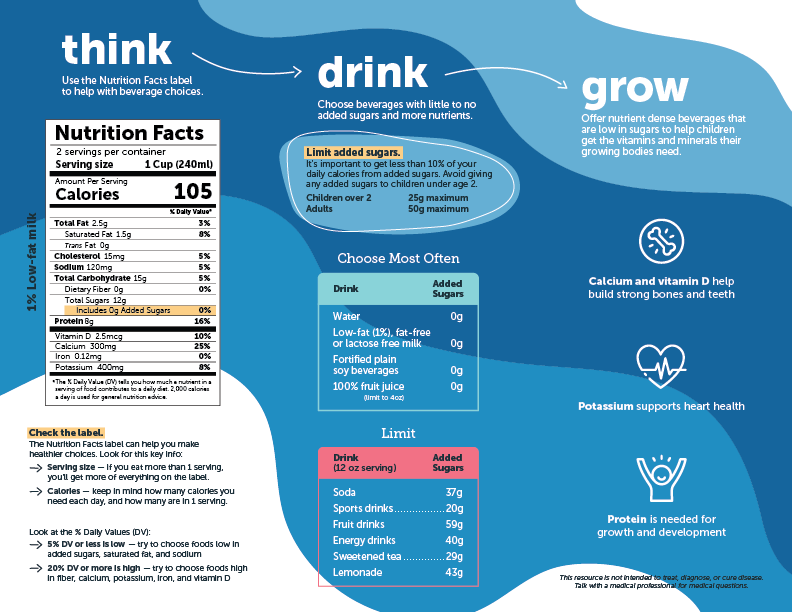 Think, drink, grow brochure inside spread