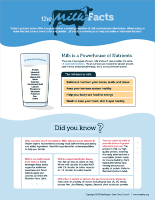 MILK 101 NUTRITION FACTS AND HEALTH EFFECTS visual data 6