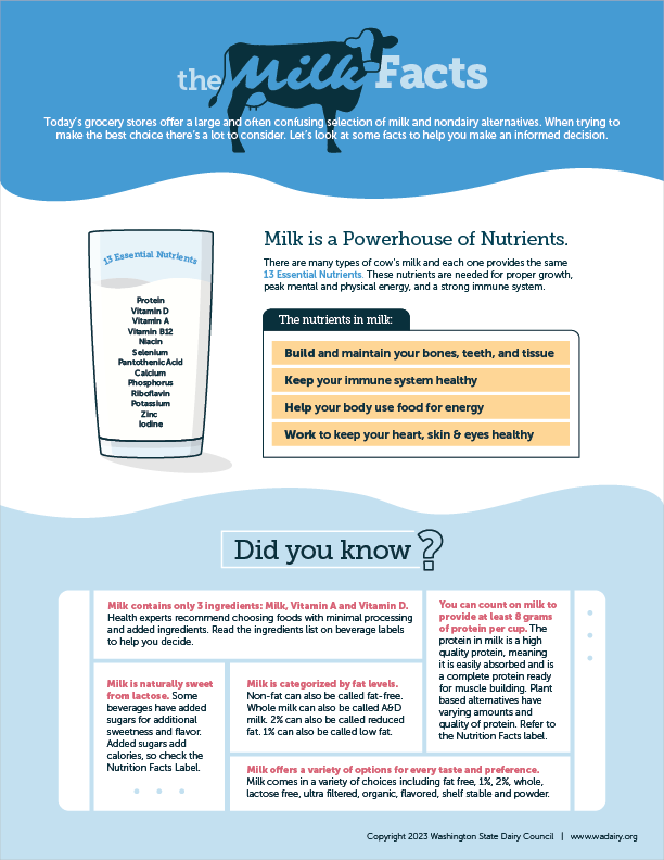 The Milk Facts guide page one. Comparing health and nutrition information of cow's milk and plant-based alternatives.
