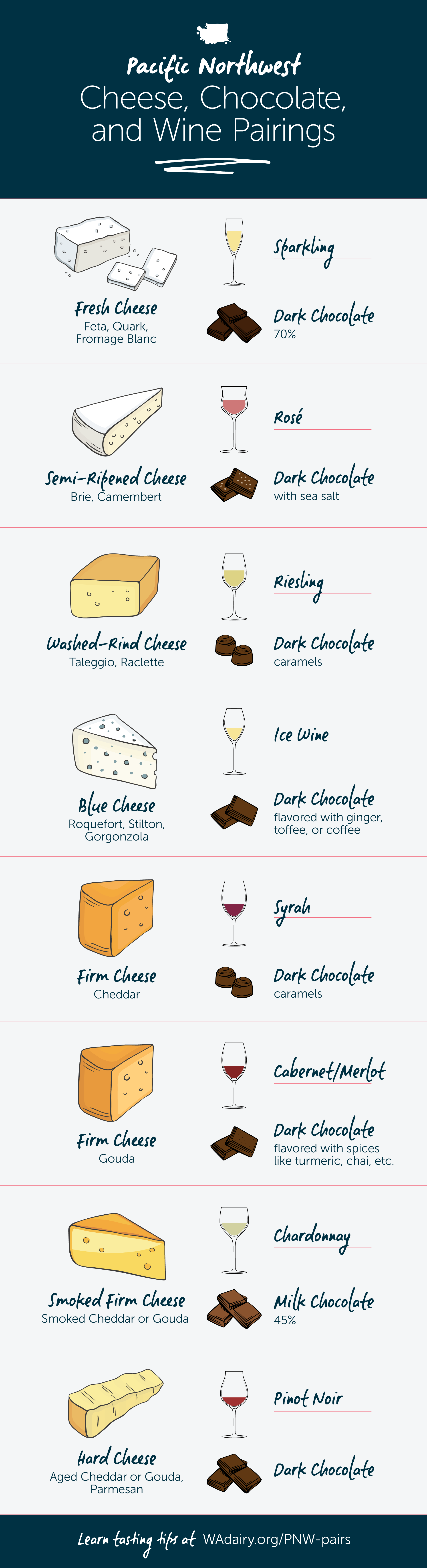 Pacific Northwest cheese, chocolate, and wine pairing guide.